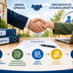 Jesu li organizacije civilnog društva samo korisnici javnih sredstava ili mogu biti stvarni partner javnoj upravi?
