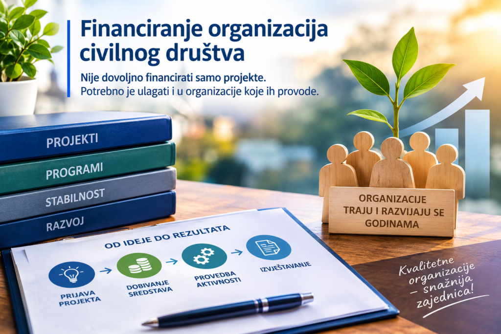 Finaciranje OCD