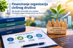 Finaciranje OCD